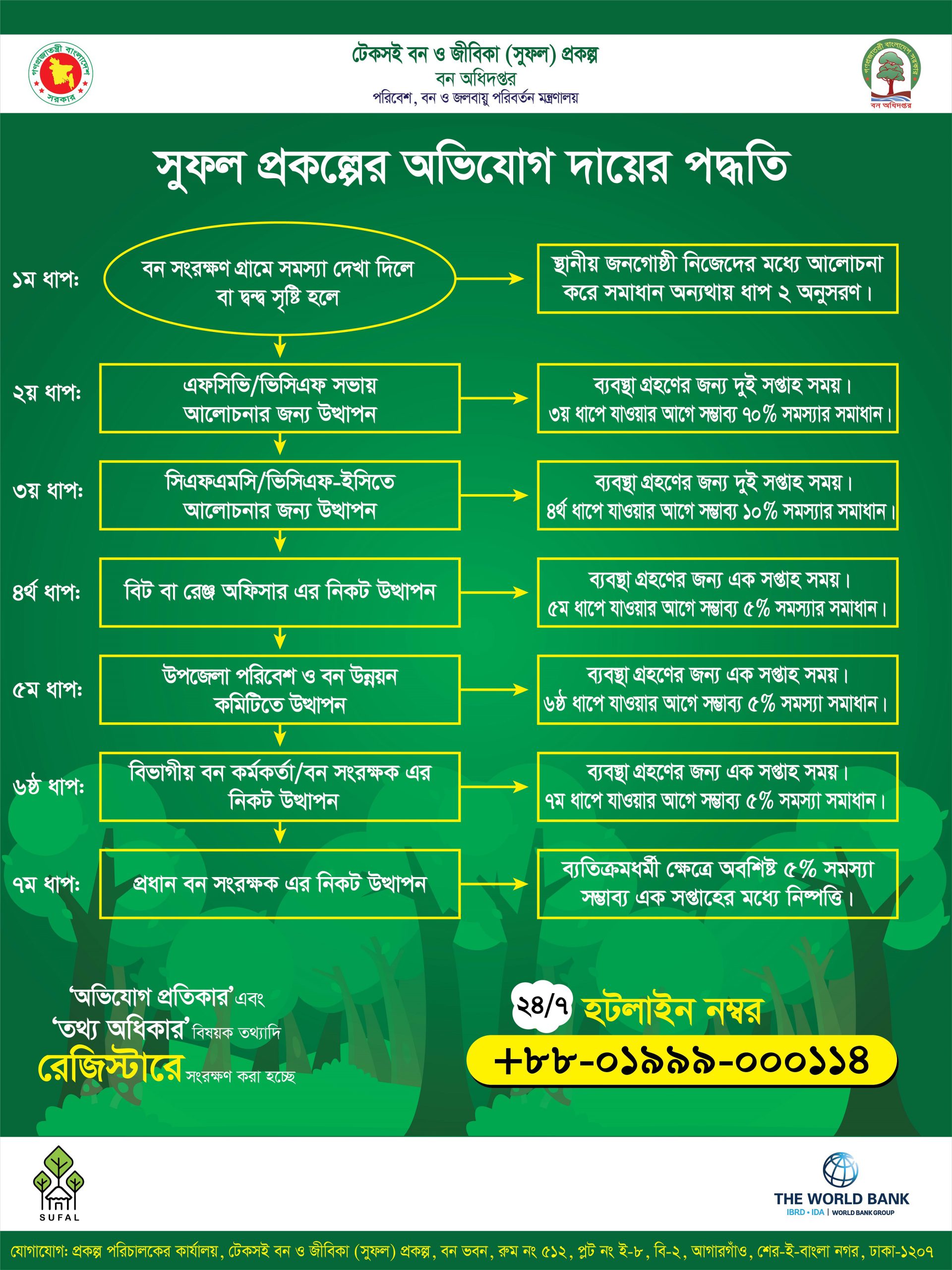 Safe Guard Poster Revised 17 OCT 2022_Outline